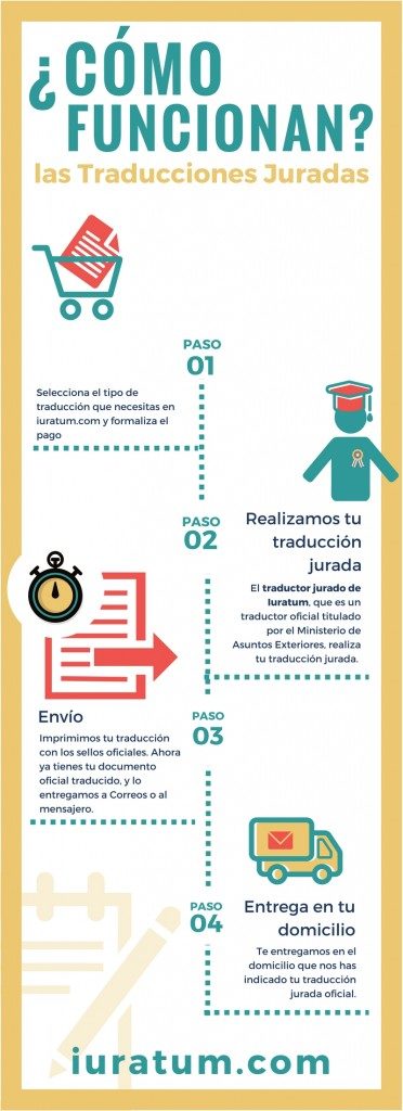 traductores jurados en Madrid Cómo funcionan las traducciones juradas